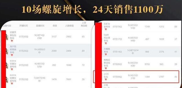 抖音7天螺旋Feed共振叠加连爆玩法，30天从0到1100万的抖音卖货底层逻辑揭秘-学习笔记资源库