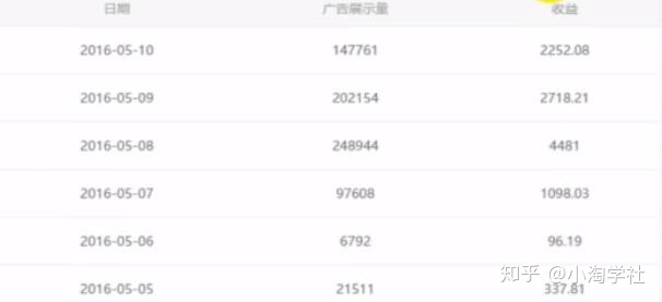 油管搬运赚美金项目分析-学习笔记资源库