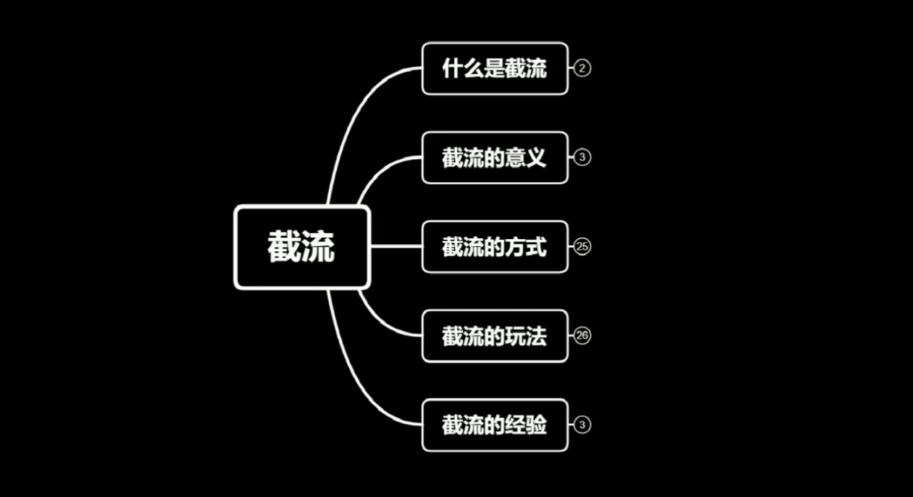 蚊子团队实战引流：长期有效的截流技术＋百度被动引流系统2.0-学习笔记资源库
