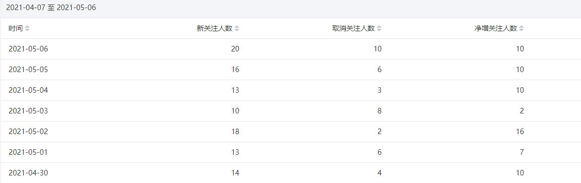 今年重点操作公众号站群项目-学习笔记资源库