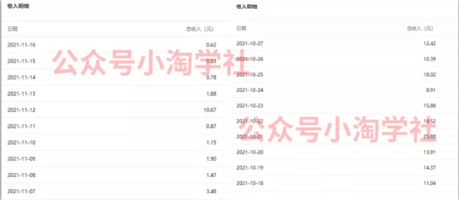 复制粘贴赚流量主收益，操作简单还能涨粉-学习笔记资源库