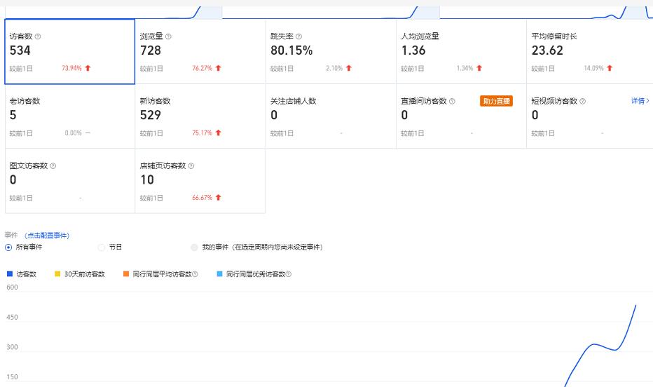 安信无货源3.0三种爆发玩法集合，快速‬‬上手完成你店铺的飞起‬‬爆发-学习笔记资源库