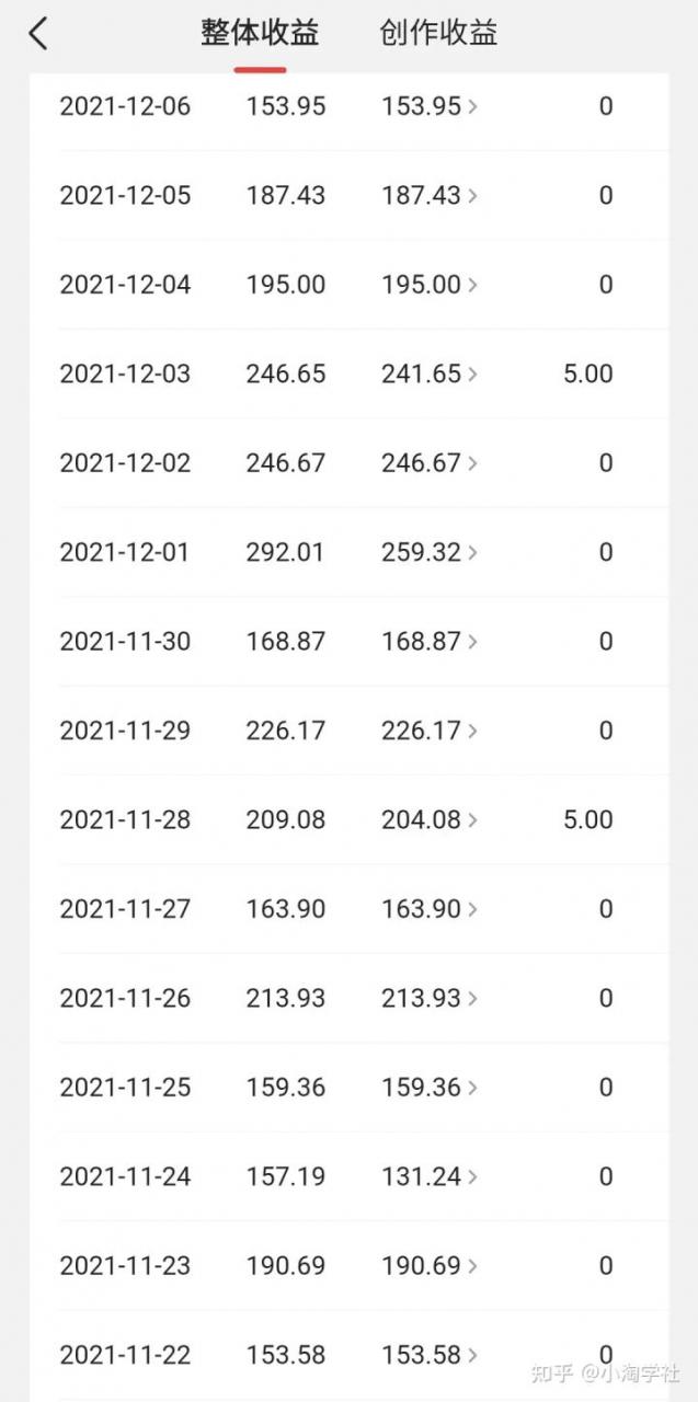 中视频伙伴计划怎么加入，能具体说说中视频伙伴计划吗？-学习笔记资源库