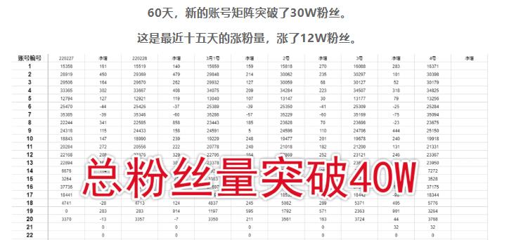 倪叶明·蓝海公众号矩阵项目训练营，0粉冷启动，公众号矩阵账号粉丝突破30w-学习笔记资源库