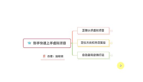 新手如何操作虚拟项目？从0打造月入上万店铺技术【视频课程】-学习笔记资源库