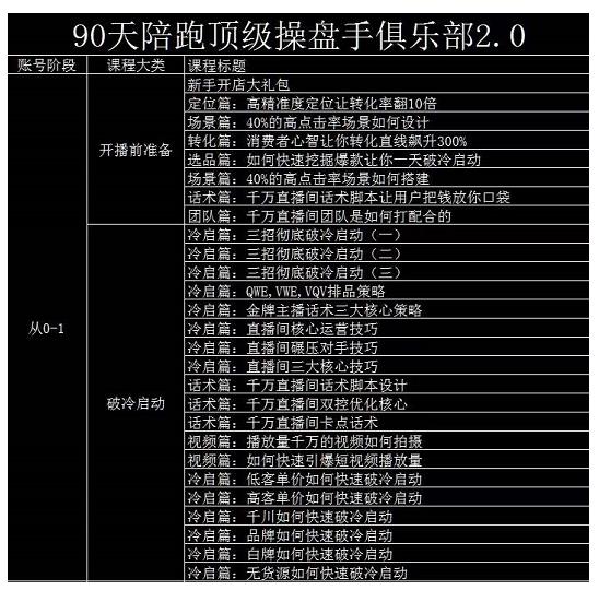 大碗哥抖音直播线上课，超多干货，从0到1学做抖音直播带货-学习笔记资源库