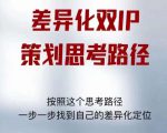 差异化双IP策划思考路径,解决短视频流量+变现问题(精华笔记)-学习笔记资源库