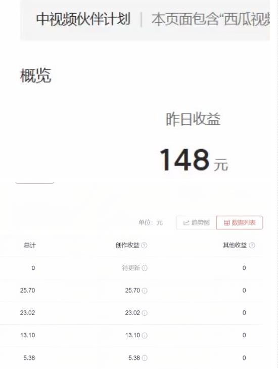 2023年独家抖音中视频搬运计划，每天30分钟至1小时搬运即可，小白轻松日入300+-学习笔记资源库