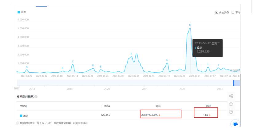 拆解小红书简历模板引流变现小项目，视频版一条龙实操玩法分享给你【视频课程】-学习笔记资源库