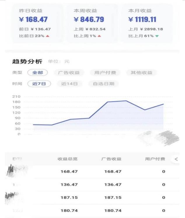 0投入，AI一键生成原创视频，撸视频号收益日入100+，小白无脑复制操作【项目拆解-学习笔记资源库