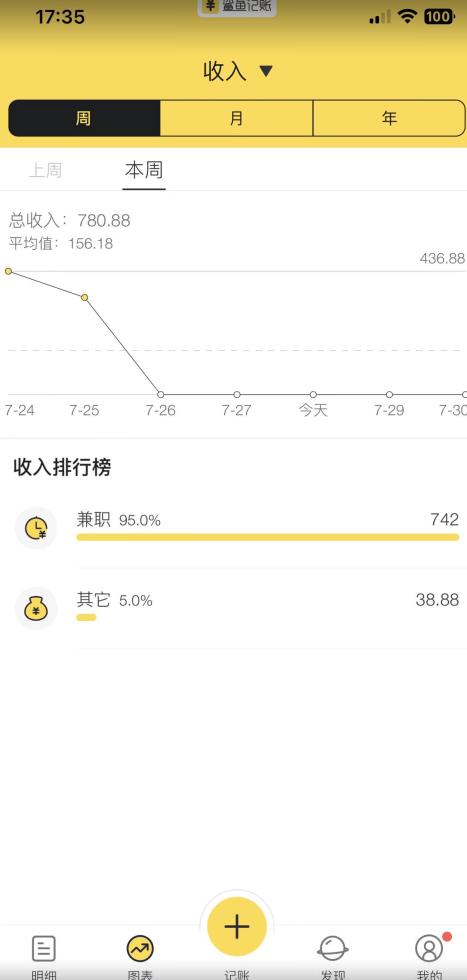蓝海项目照片修复，轻松日入500+，小白可做无门槛暴力变现【揭秘】-学习笔记资源库