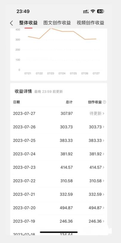 美女头像号最新玩法，适合零基础小白，单日收益500+【揭秘】-学习笔记资源库