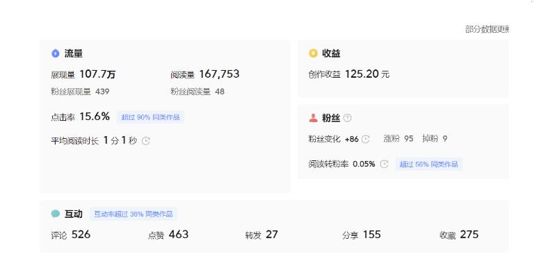 分享微头条AI写作小副业项目，用指令写出10W+爆款微头条，一条龙傻瓜式玩法分享给你-学习笔记资源库