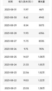 QQ小世界撸金,无脑搬运,日入500+,教程+软件【揭秘】-学习笔记资源库