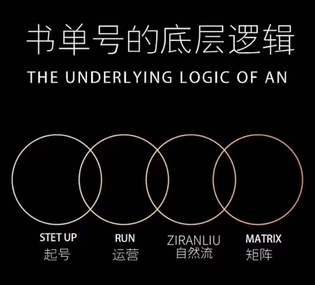 孔德楠-抖音书单号实操课，书单天花板带你一部手机快速学会书单起号、拍摄、布景、剪辑、发布、选品。-学习笔记资源库