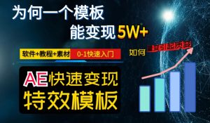 AE视频特效模板变现月入3-5W,0-1快速入门,软件+教程+素材-学习笔记资源库