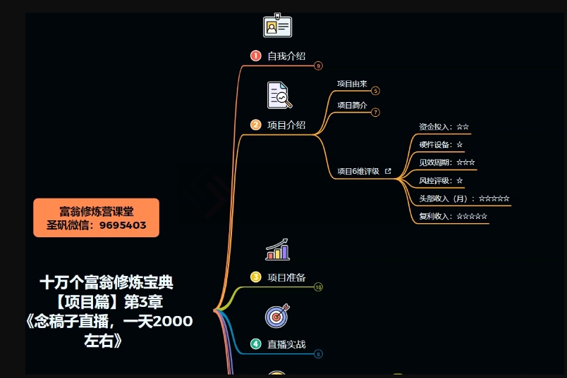 十万个富翁修炼宝典之3.念稿子直播，一天2000左右-学习笔记资源库