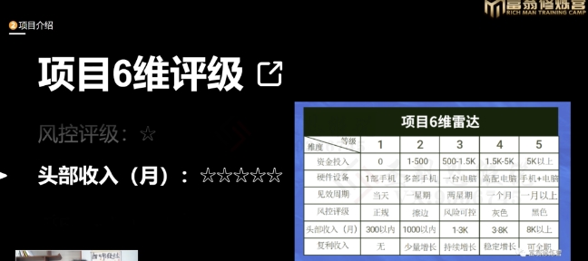 十万个富翁修炼宝典之16.朋友自营工作室的项目，一个月赚一万八-学习笔记资源库