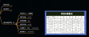 十万个富翁修炼宝典之9.让他赚了20万,卖盗版课0-20万的自述-学习笔记资源库
