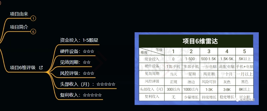 十万个富翁修炼宝典之9.让他赚了20万，卖盗版课0-20万的自述-学习笔记资源库