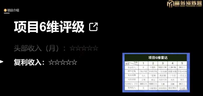 十万个富翁修炼宝典之13.2个月引流3500孕婴宝妈流量，一单88卖到爆-学习笔记资源库