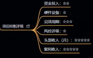 十万个富翁修炼宝典之4.一个大学生操作这个项目,一个月能搞一万-学习笔记资源库