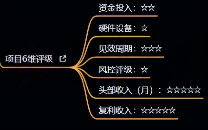 十万个富翁修炼宝典之4.一个大学生操作这个项目，一个月能搞一万-学习笔记资源库