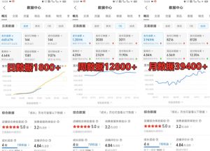 拼多多虚拟电商训练营月入30000+你也行,暴利稳定长久,副业首选-学习笔记资源库