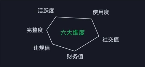 微信安全运营实操攻略，新版升级，更加有效-学习笔记资源库