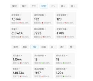 某付费文章:从0开始做拼多多18天收入86600元,客单价600块稳定日销过万,我都做对了什么?-学习笔记资源库