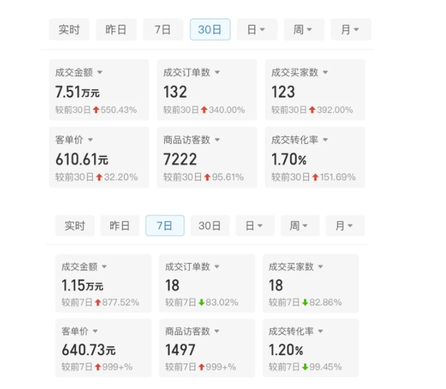 某付费文章：从0开始做拼多多18天收入86600元，客单价600块稳定日销过万，我都做对了什么?-学习笔记资源库