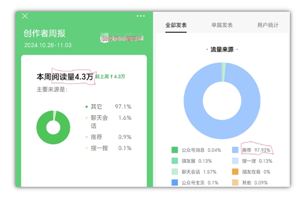2024小绿书项目独家搬砖玩法，赚取流量主收益-学习笔记资源库