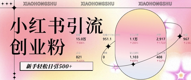 小红书私域引流无脑操作法：AI生成内容，粉丝自动转化，新手轻松日引500+创业粉-学习笔记资源库