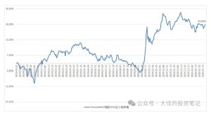 付费文章：吊打97%的权益基金，实操详解：如何利用deepseek来选出一个年化15.55%的大牛股组合?-学习笔记资源库
