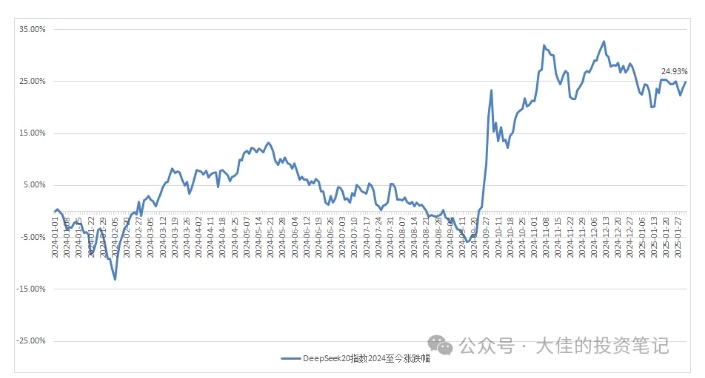 付费文章：吊打97%的权益基金，实操详解：如何利用deepseek来选出一个年化15.55%的大牛股组合?-学习笔记资源库