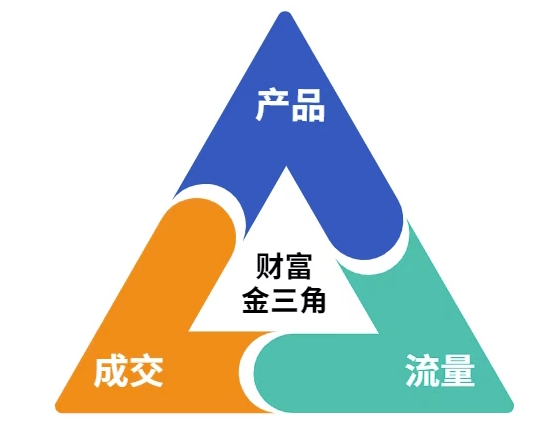 这份营销笔记(产品篇，流量篇，营销篇)，让一个小白从零到月入1W+-学习笔记资源库
