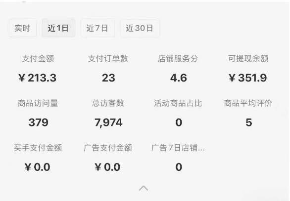 小红书虚拟店铺SOP保姆级教程，​通过在小红书开店卖学科类资料变现-学习笔记资源库