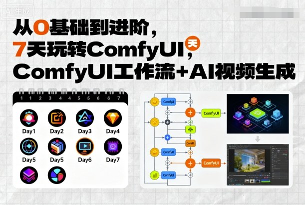 从0基础到进阶，7天玩转ComfyUI，Comfyui工作流+AI视频生成-学习笔记资源库