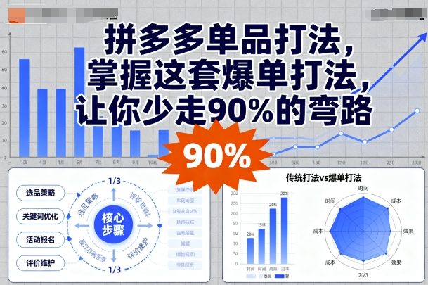 拼多多单品打法，掌握这套爆单打法，让你少走90%的弯路-学习笔记资源库