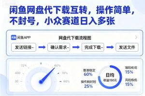 闲鱼网盘代下载互转,操作简单,不封号,小众赛道日入多张-学习笔记资源库