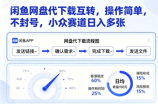 闲鱼网盘代下载互转，操作简单，不封号，小众赛道日入多张-学习笔记资源库