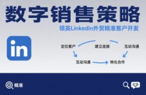 数字销售策略领英LinkedIn外贸精准客户开发-学习笔记资源库