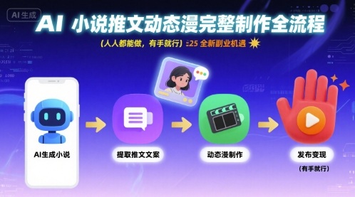 AI小说推文动态漫完整制作全流程，人人都能做，有手就行，全新副业机遇-学习笔记资源库