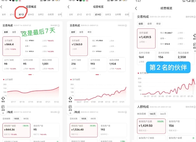 小红书虚拟电商，大佬实测月入2W+，实现被动收入-学习笔记资源库