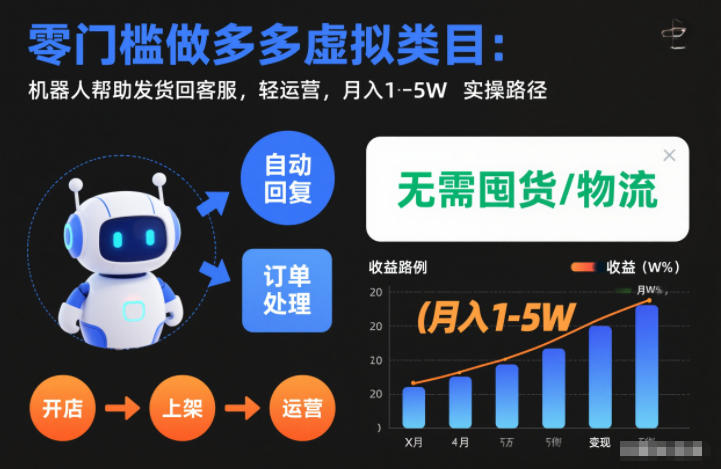 零门槛做多多虚拟类目：机器人帮助发货回客服，轻运营，月入1-5W实操路径【揭秘】-学习笔记资源库