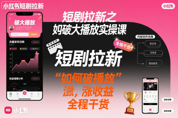 短剧拉新之小红书如何破大播放实操课，如何破播放，涨收益，全程干货-学习笔记资源库