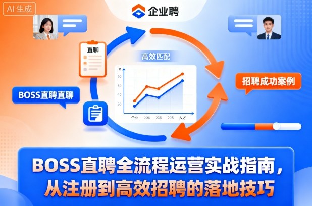 BOSS直聘全流程运营实战指南，从注册到高效招聘的落地技巧-学习笔记资源库